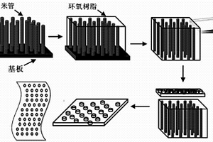 取向碳纳米管/聚合物复合膜的制备方法