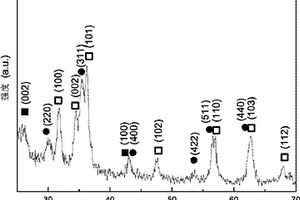 MWCNT/Fe3O4/ZnO三元异质纳米复合物的制备方法