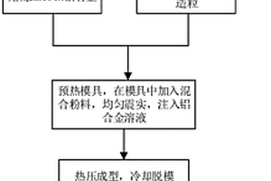 高比刚度铝碳化硅结构件的制备方法及高比刚度铝碳化硅结构件