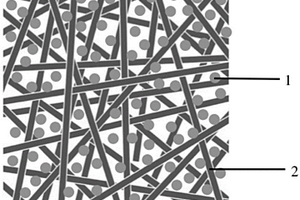 钙钛矿/聚合物复合发光材料及其制备方法