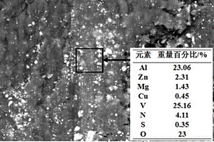 含硫腐蚀工况下铝基耐磨材料及其制备方法