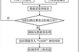 基于激光超声的深度学习三维重建缺陷检测系统与方法