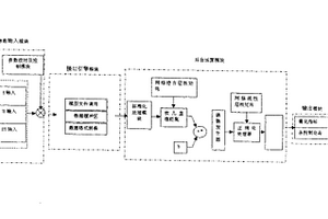 三维纹理模板的制作方法