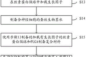 基于3D打印制备人工神经导管的方法和人工神经导管