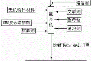 复合增韧改性剂及其制备方法和应用