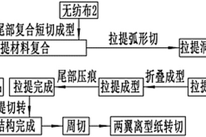 拉提式卫生巾生产工艺及生产设备