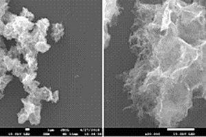 溶剂热法合成基于ZIF-8的三元复合ZnO/ZnCo<sub>2</sub>O<sub>4</sub>/NiO的方法及其应用