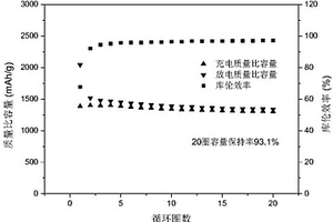 锂离子电池负极及其应用