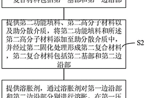 具有鲁棒界面的可拉伸应变材料及其制备方法