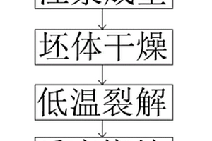 液相烧结注浆成型SiC陶瓷阀件材料及其制备方法