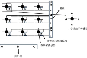 结合柔性电路的微纳米传感器结构健康监测方法