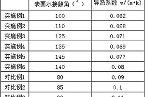 疏水保温木材改性方法