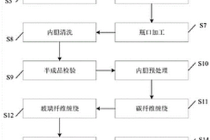 超大尺寸铝合金内胆超高压全缠绕气瓶及其制造方法