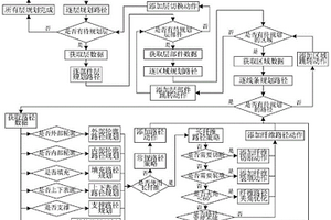 面向多喷头3D打印的连续纤维路径生成方法及存储介质