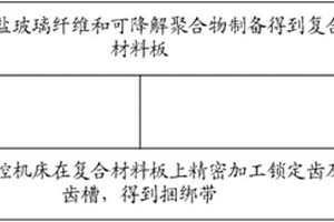 人体可吸收捆绑带及其制备方法