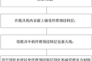 天线壳组及其制作方法