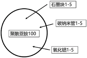 石墨炔改性聚酰亚胺的超声电机摩擦材料及制备方法