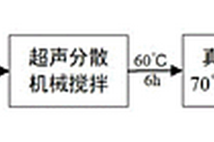 绝缘材料及其制备方法和应用