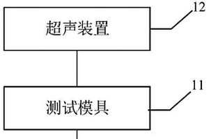 基于焦耳热固化的超声波实时监测系统及监测方法