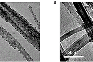 半导体材料MnO<sub>2</sub>@Ag、MnO<sub>2</sub>@Cu的制备及应用