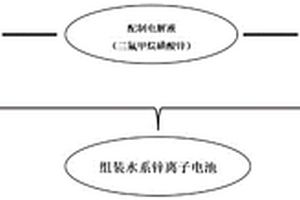 水系锌离子电池、聚苯胺-氧化锰/石墨毡复合正极材料及其制备方法