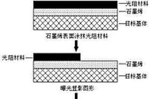 石墨烯的化学图形化方法