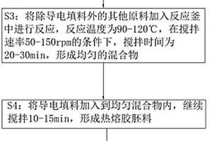 导电热熔胶及其制备工艺