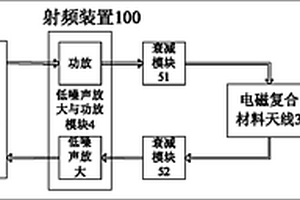 基于SOC的无线通讯系统