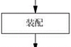 性能较好的碳纤维全包裹式冲浪板