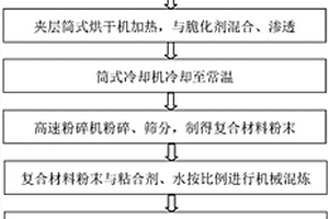 利用回收热塑性塑料加工塑料粉末和球型颗粒的方法