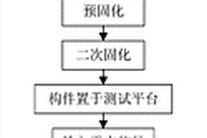 基于内植光纤光栅的三明治构件雷击损伤监测装置及方法