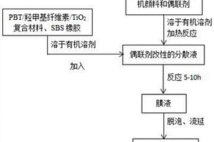 环保PBT家装膜及应用该膜生产的胶带