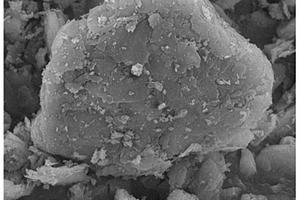 多孔碳-纳米硅-碳核壳结构材料及其制备方法