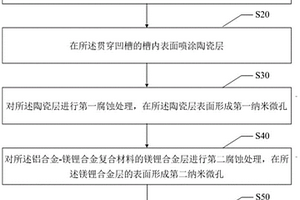 纳米注塑件、纳米注塑件的制备方法及壳体