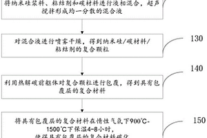 低比表面积的硅碳负极材料及其制备方法