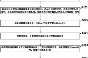 多孔碳硅材料及其制备方法