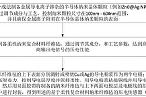 可穿戴压电传感器的制备方法及压电测试实验装置及应用