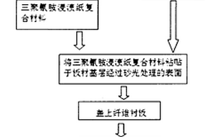 三聚氰胺侵渍纸在板材上的粘贴方法及板材