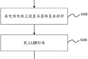 LED灯带的生产方法