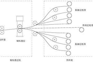 机械密封用层状结构陶瓷环的制备方法