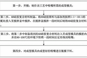 吸嘴成型工艺