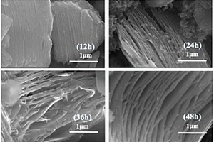 量子点敏化太阳能电池CuS/Ti<Sub>3</Sub>C<Sub>2</Sub>复合对电极及其制备方法