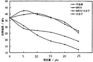 利用木纤维对PVC进行改性的方法