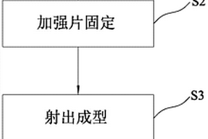 球拍的射出成型的生产工艺