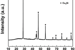 三维多孔Cu3Si@Si锂电负极材料的制备方法及应用