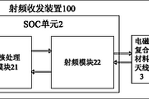 基于SOC的近距离无线通讯系统