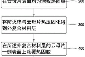 新能源汽车电芯用防火隔热材料的制备方法