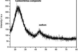低温电解制备碳化硅的方法