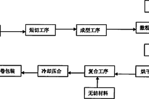 新型无纺复合短切毡的制备方法