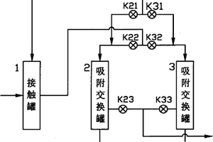 电镀废水处理工艺及设备